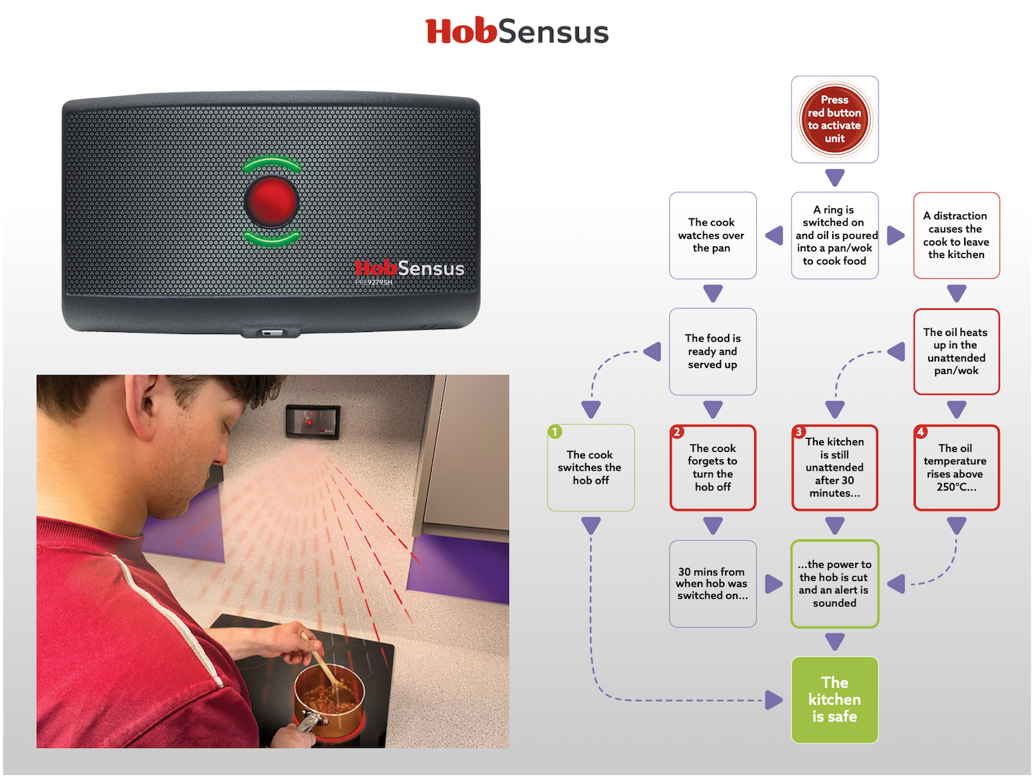 HobSensus Image