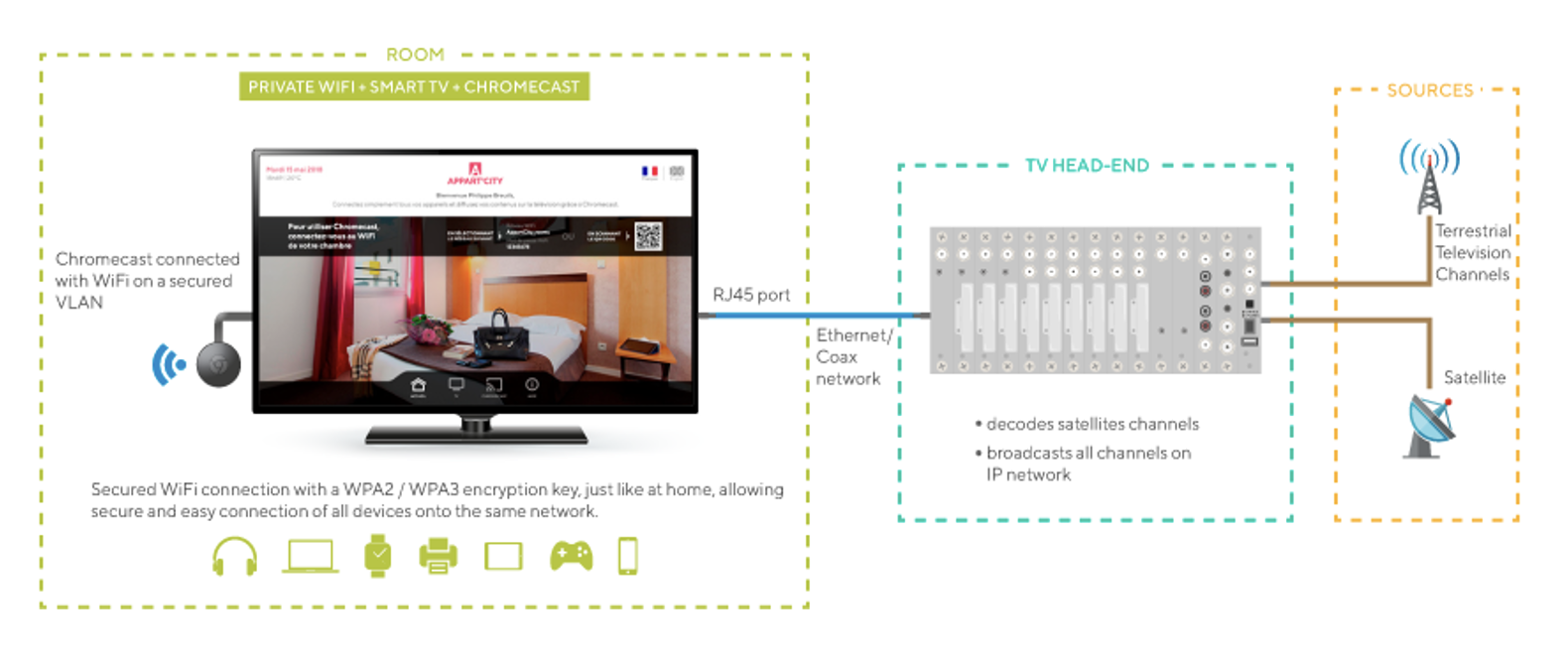 Wifirst-Stream-and-Cast-PBSA-News